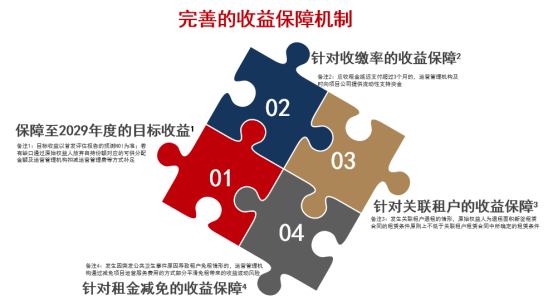 中关村西三旗金隅科技园招商动态-华夏金隅智造工场REIT举办投资者开放日活动