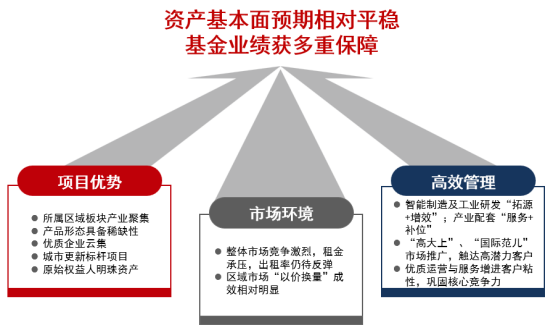 中关村西三旗金隅科技园招商动态-华夏金隅智造工场REIT举办投资者开放日活动