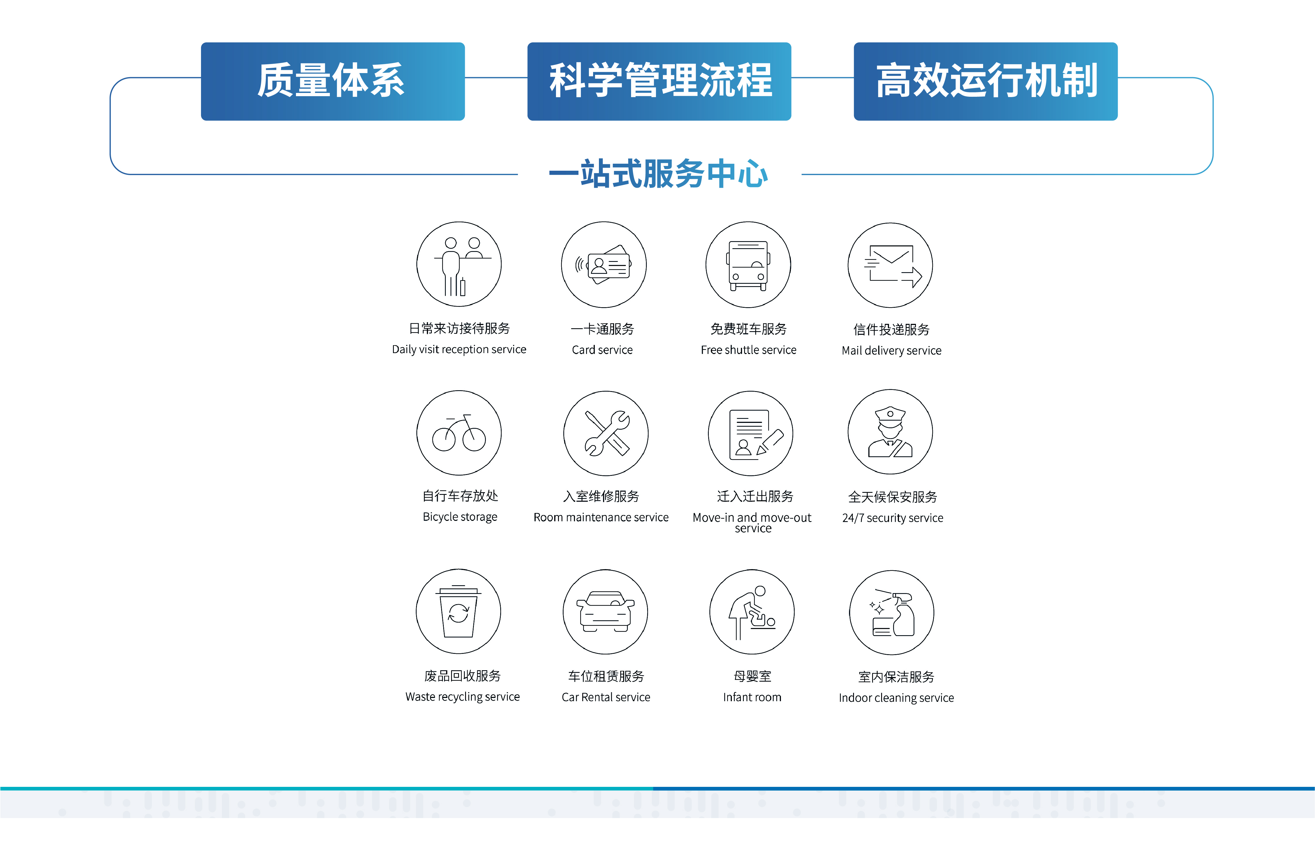 中关村西三旗金隅智荟中心写字楼出售-园区服务示意图