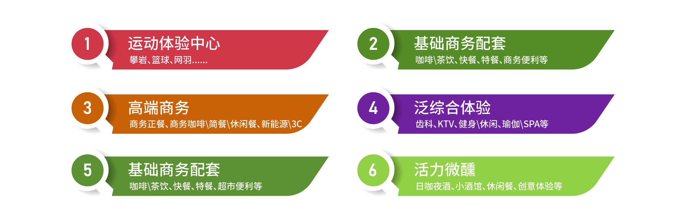 中关村西三旗金隅智荟中心写字楼出售-园区配套示意图